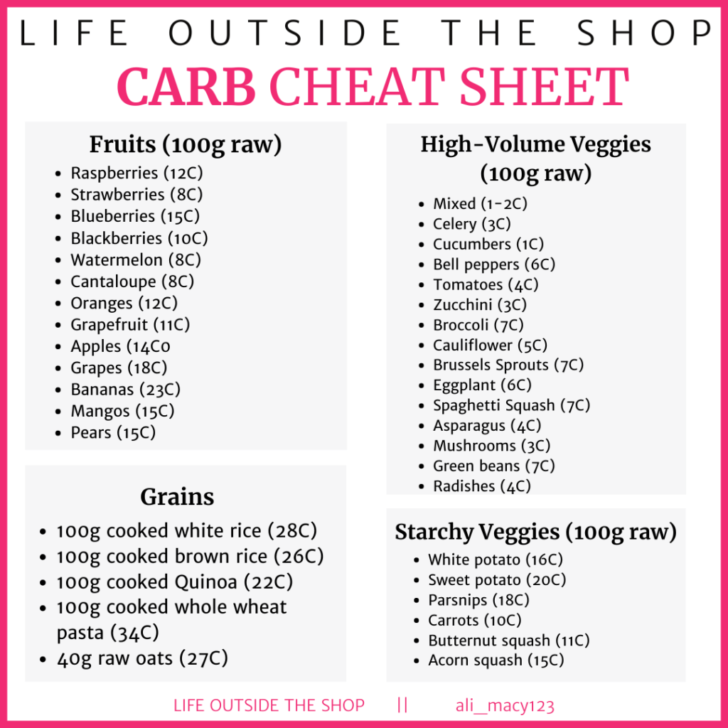 What are macros?! Use this Life Outside the Shop carb cheat sheet to make counting macros quick and easy!